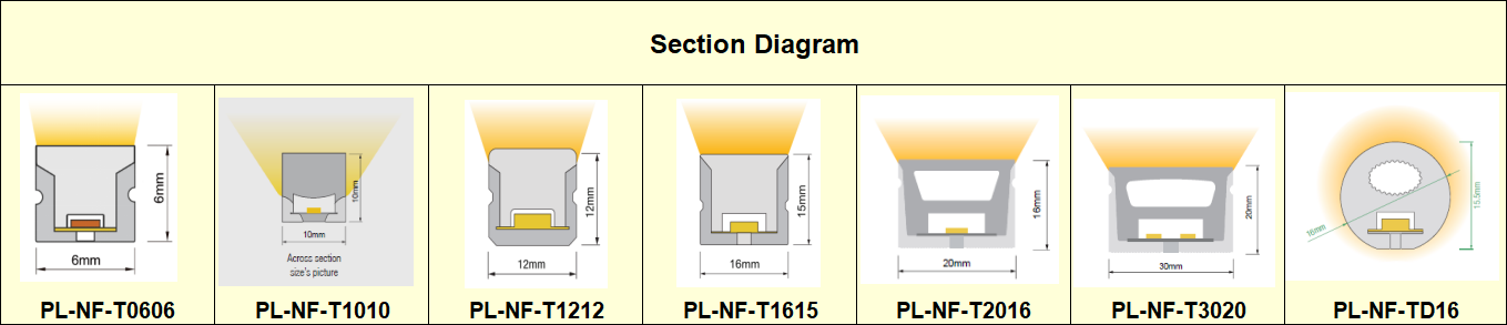 section diagram led neon lights front emitting